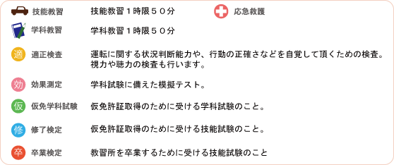 スケジュール説明