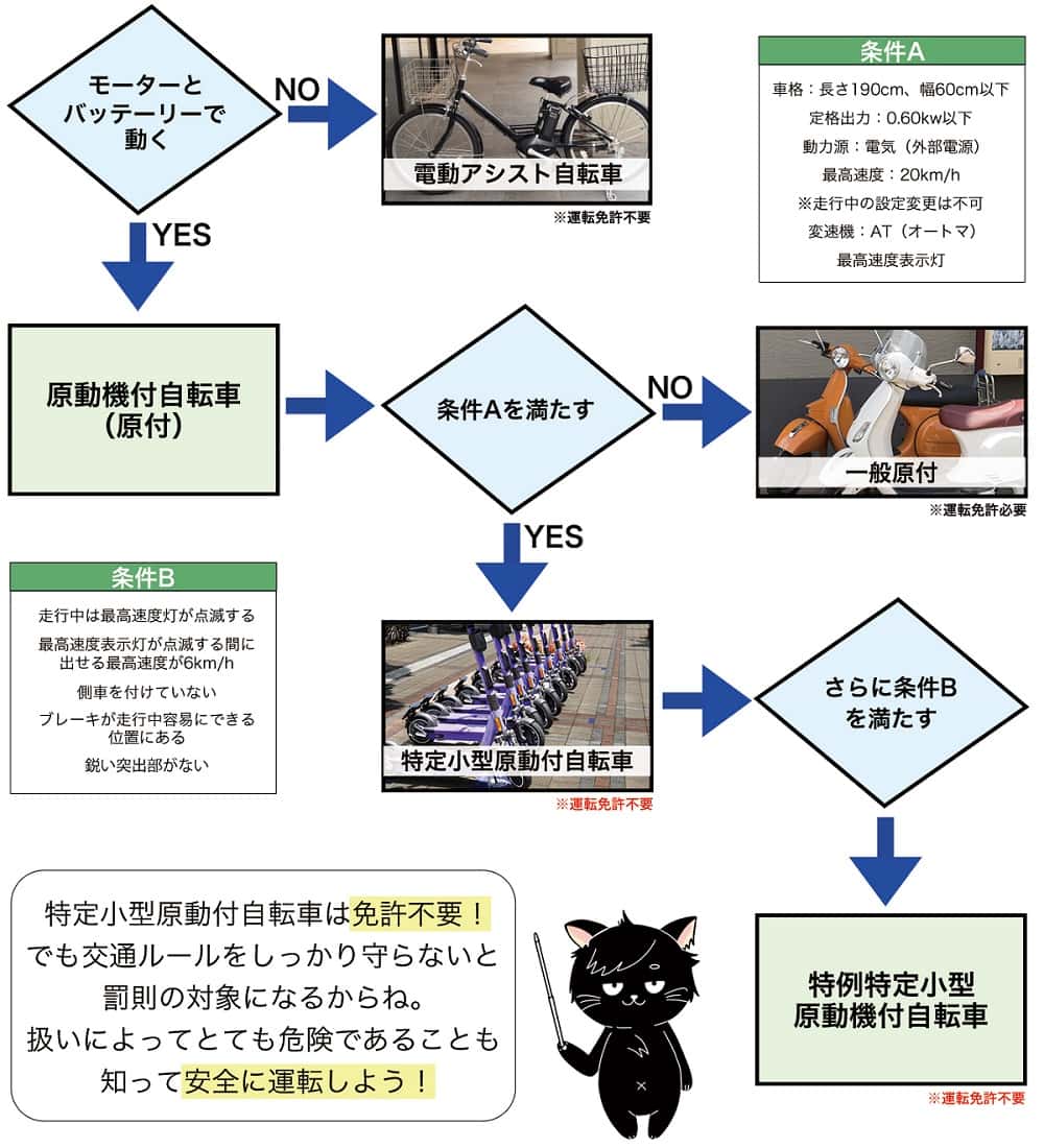 シーズンにおける普通車ATの相場の変動