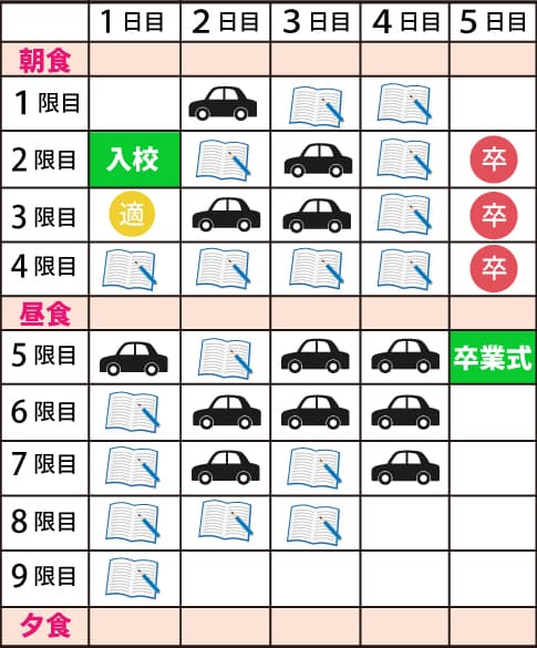 普通二種免許の教習内容とモデルスケジュール｜合宿免許なら免許の匠 