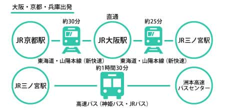 大阪・京都・兵庫からのアクセス