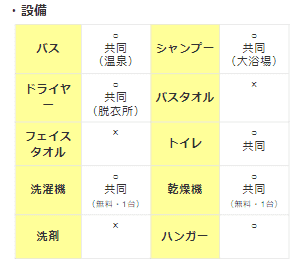 免許の匠の宿舎詳細情報の掲載方法について